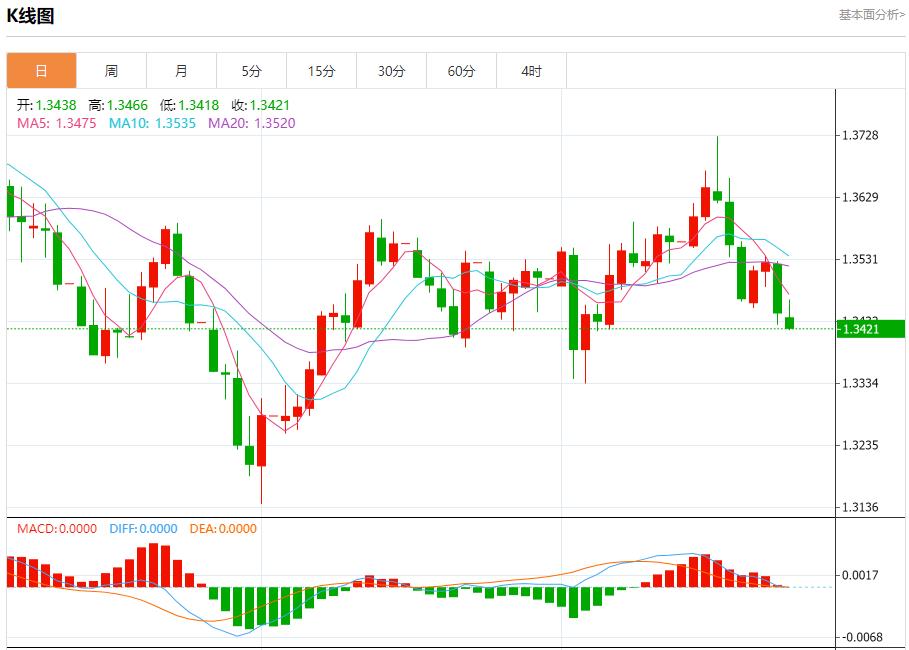 欧元区债市陷迷茫，9月25日现货黄金、白银、原油、外汇短线走势分析(图2)