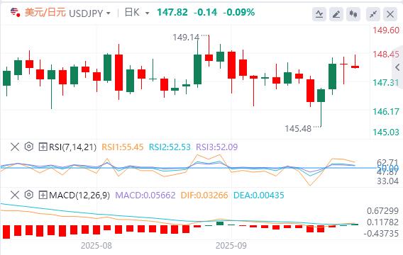 本周美联储大佬接连登场，黄金再创历史高位(图3)