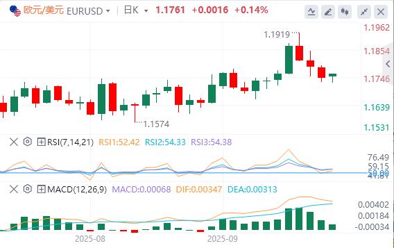 本周美联储大佬接连登场，黄金再创历史高位(图1)