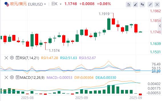 美元逼近98美元,美财长称鲍威尔应释放大幅降息信号(图2) 美元逼近98美元,美财长称鲍威尔应释放大幅降息信号(图2)