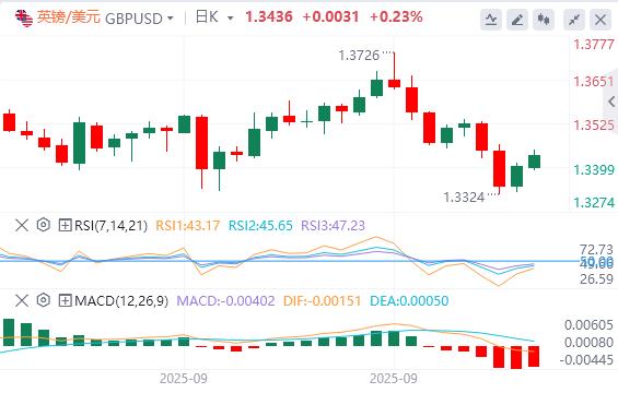 美国政府关门迫在眉睫!新关税又逼近,美元回落(图2) 美国政府关门迫在眉睫!新关税又逼近,美元回落(图2)