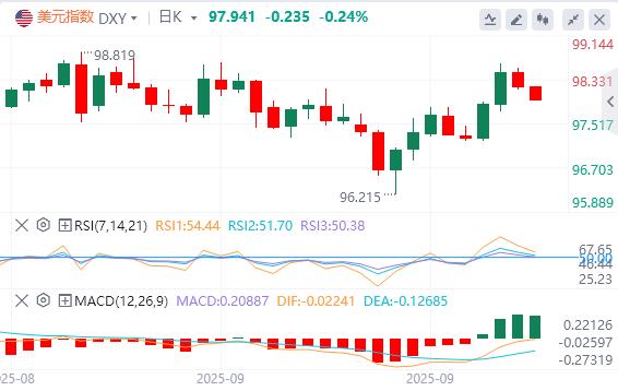 通胀平稳铺路降息,美元命运系于就业数据(图2) 通胀平稳铺路降息,美元命运系于就业数据(图2)