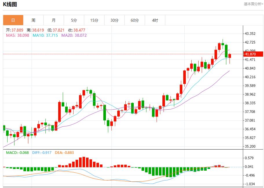 特朗普政策致移民外流,9月18日现货黄金、白银、原油、外汇短线走势分析(图4) 特朗普政策致移民外流,9月18日现货黄金、白银、原油、外汇短线走势分析(图4)