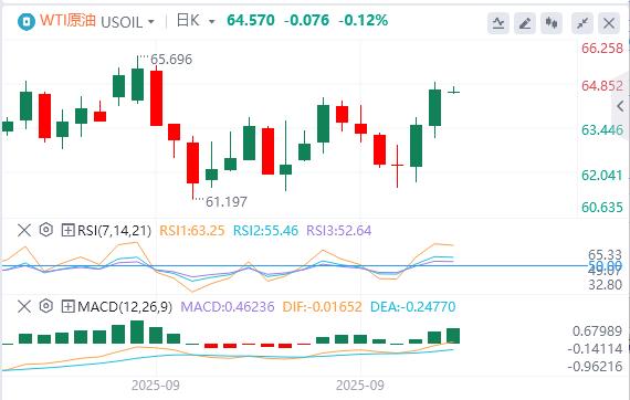 美元逼近98美元,美财长称鲍威尔应释放大幅降息信号(图5) 美元逼近98美元,美财长称鲍威尔应释放大幅降息信号(图5)