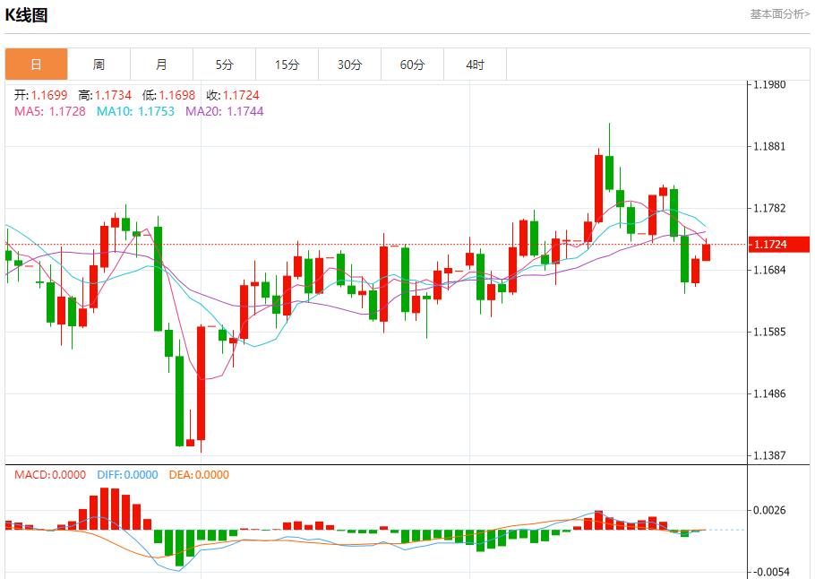 美联储理事米兰主张大幅降息,9月29日现货黄金、白银、原油、外汇短线走势分析(图1) 美联储理事米兰主张大幅降息,9月29日现货黄金、白银、原油、外汇短线走势分析(图1)