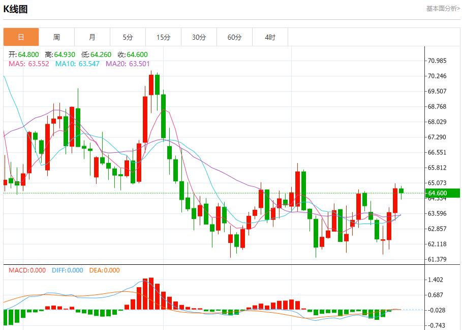 欧元区债市陷迷茫，9月25日现货黄金、白银、原油、外汇短线走势分析(图5)