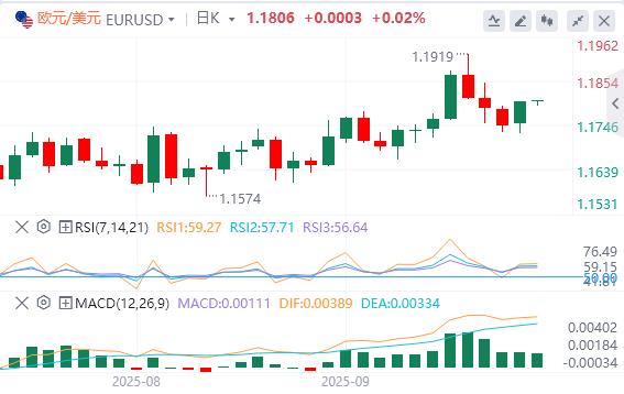 美美联储诸多官员突然释放鹰派信号！美指结束日线三连涨(图2)