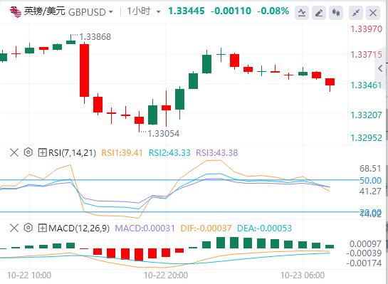 The U.S. dollars rise paused, and spot gold fluctuated sharply. The U.S. Department of the Treasury announced sanctions on two major Russian oil www.qgrse.cnpanies.(图3)