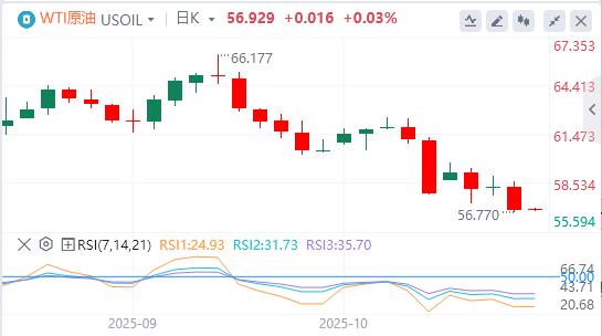 Die „Tauben“-Stimme der Fed wird immer lauter und die Bankkredite in den Vereinigten Staaten boomen(图5)
