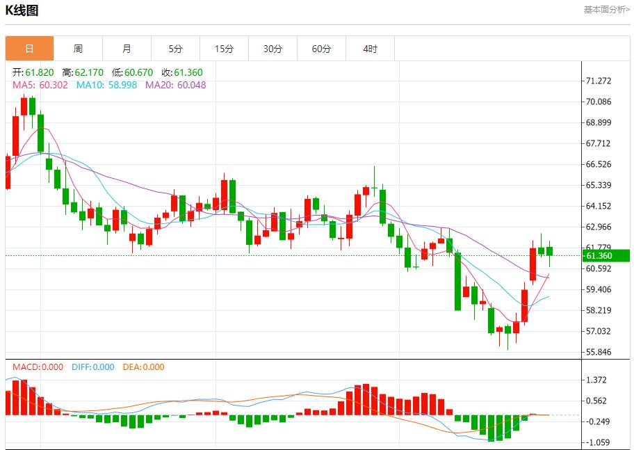美马贸易协定激辩，10月27日现货黄金、白银、原油、外汇短线走势分析(图5)