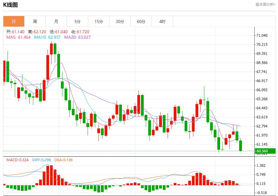 日本政坛变局引爆汇市,10月10日现货黄金、白银、原油、外汇短线走势分析(图5) 日本政坛变局引爆汇市,10月10日现货黄金、白银、原油、外汇短线走势分析(图5)