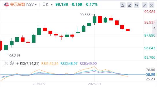 Die „Tauben“-Stimme der Fed wird immer lauter und die Bankkredite in den Vereinigten Staaten boomen(图1)