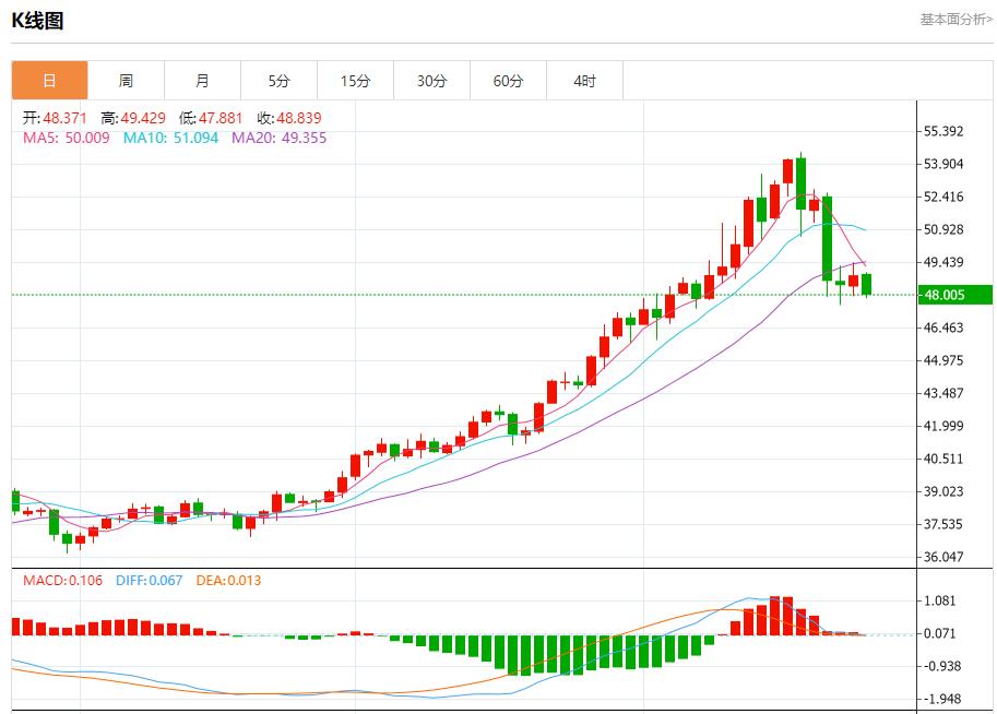 The Bank of Canada is about to cut interest rates. Analysis of the short-term trends of spot gold, silver, crude oil and foreign exchange on October 24(图4)