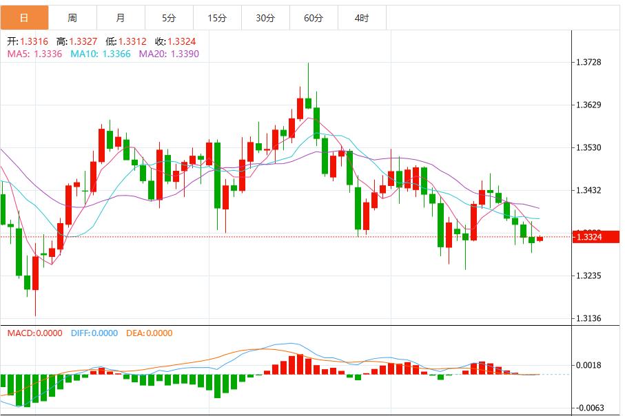 Die Entscheidung der Fed, die Zinsen zu senken, steht unmittelbar bevor und der US-Dollar-Index bleibt volatil(图3)