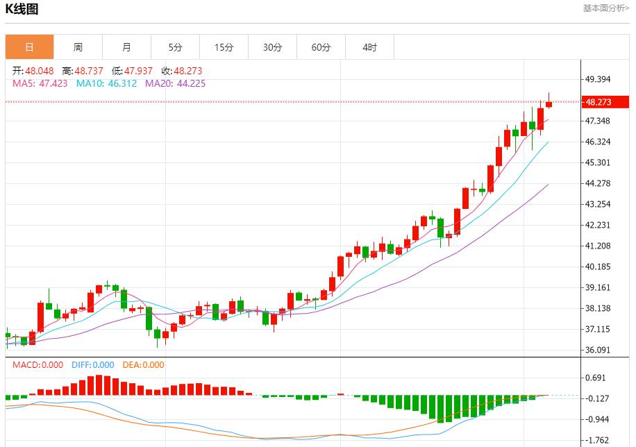 政治风险席卷债市,10月6日现货黄金、白银、原油、外汇短线走势分析(图4) 政治风险席卷债市,10月6日现货黄金、白银、原油、外汇短线走势分析(图4)