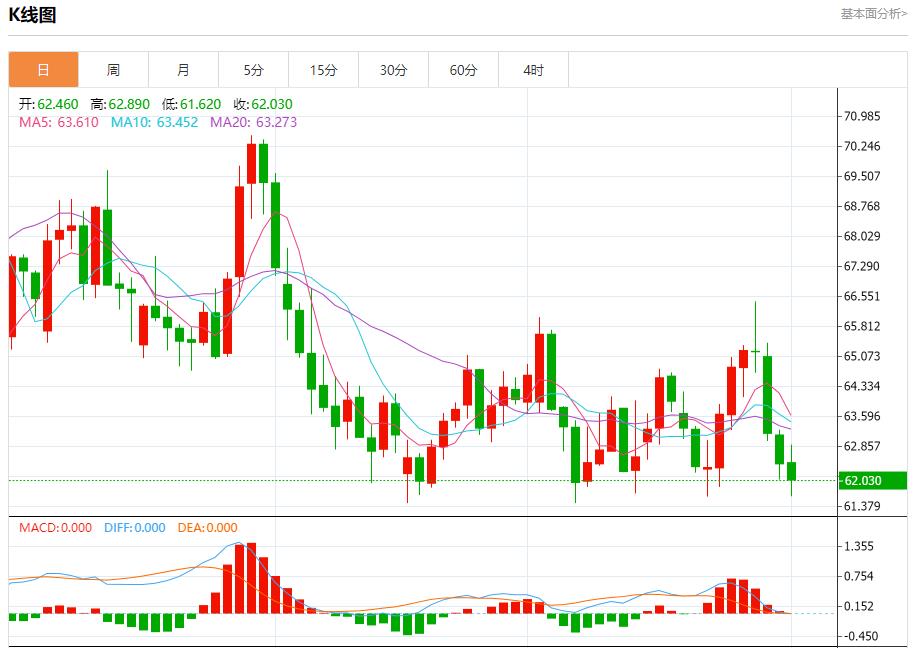 G7拟达成协议大幅加码对俄制裁,10月1日现货黄金、白银、原油、外汇短线走势分析(图5) G7拟达成协议大幅加码对俄制裁,10月1日现货黄金、白银、原油、外汇短线走势分析(图5)