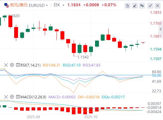 Der US-Verbraucherpreisindex war im September insgesamt niedriger als erwartet, und Gold, Silber und Öl eröffneten am Montag mit einem gewaltigen Schock!(图2)
