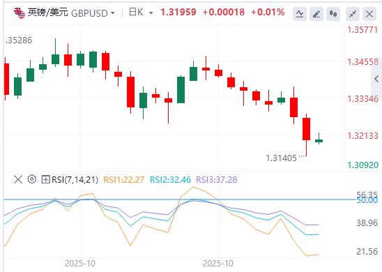 日本按兵不动，欧央行利率决议今晚来袭！(图2)