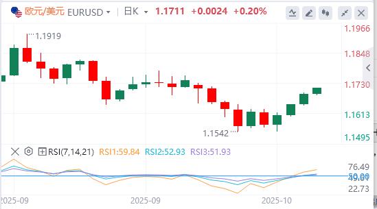 Die „Tauben“-Stimme der Fed wird immer lauter und die Bankkredite in den Vereinigten Staaten boomen(图2)