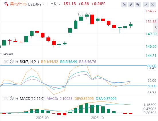 美元普遍走强,加拿大9月CPI预计将上升(图3) 美元普遍走强,加拿大9月CPI预计将上升(图3)