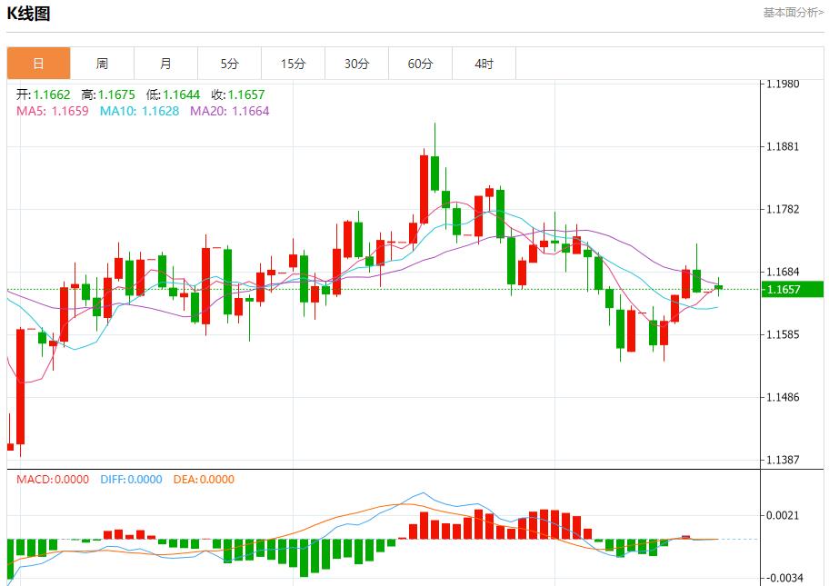 美联邦政府“停摆”持续,10月20日现货黄金、白银、原油、外汇短线走势分析(图1) 美联邦政府“停摆”持续,10月20日现货黄金、白银、原油、外汇短线走势分析(图1)