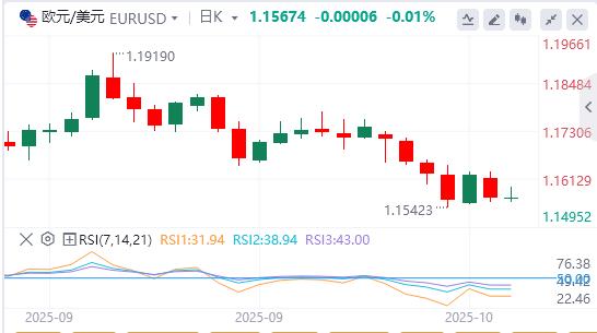 黄金从历史高位回调,焦点转向鲍威尔讲话(图1) 黄金从历史高位回调,焦点转向鲍威尔讲话(图1)