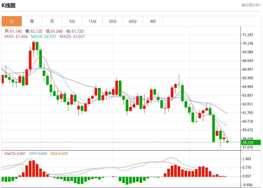 美联储理事沃勒主张渐进式降息,10月16日现货黄金、白银、原油、外汇短线走势分析(图5) 美联储理事沃勒主张渐进式降息,10月16日现货黄金、白银、原油、外汇短线走势分析(图5)
