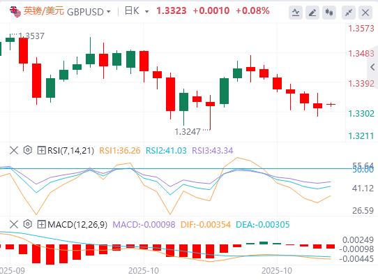 Der US-Verbraucherpreisindex war im September insgesamt niedriger als erwartet, und Gold, Silber und Öl eröffneten am Montag mit einem gewaltigen Schock!(图3)