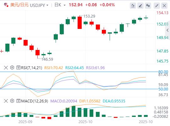Die Märkte beruhigen sich aufgrund des Optimismus über das Handelsabkommen zwischen den USA und China(图3) Die Märkte beruhigen sich aufgrund des Optimismus über das Handelsabkommen zwischen den USA und China(图3)
