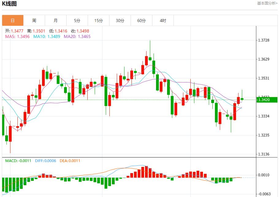 欧银鸽声再起，10月17日现货黄金、白银、原油、外汇短线走势分析(图2)