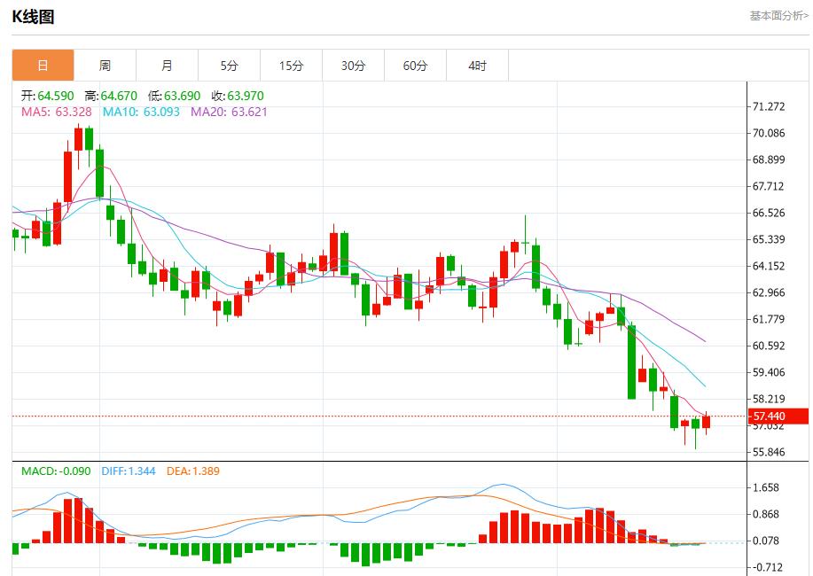 美联储降息路径生变,10月21日现货黄金、白银、原油、外汇短线走势分析(图5) 美联储降息路径生变,10月21日现货黄金、白银、原油、外汇短线走势分析(图5)
