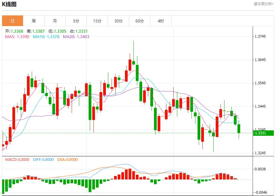 美国政府停摆拖累汇市，10月22日现货黄金、白银、原油、外汇短线走势分析(图2)