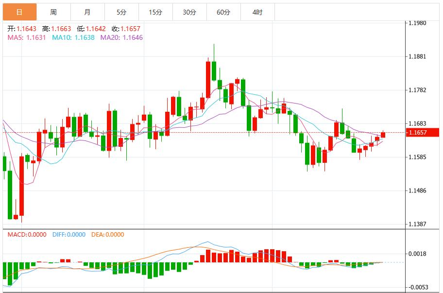 鲍威尔为12月降息预期泼冷水，美元指数上涨(图2)