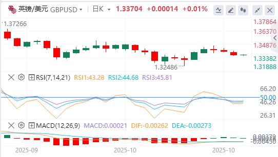 L’indice del dollaro americano tocca il massimo di sei giorni e l’oro subisce il calo giornaliero più grande degli ultimi anni(图3)