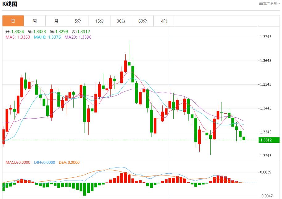The Bank of Canada is about to cut interest rates. Analysis of the short-term trends of spot gold, silver, crude oil and foreign exchange on October 24(图2)