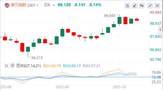 全球投资者变挑剔,发达国家债务风险溢价重估!TACO交易牵动美元 成淡市焦点(图1) 全球投资者变挑剔,发达国家债务风险溢价重估!TACO交易牵动美元 成淡市焦点(图1)