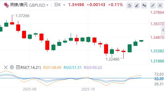 Die „Tauben“-Stimme der Fed wird immer lauter und die Bankkredite in den Vereinigten Staaten boomen(图3)