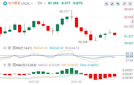 美联储谨慎暗示今年将进一步降息，美元指数连续走高(图5)