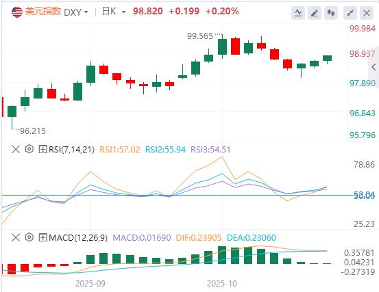새로운 집권 동맹은 사나에 다카이치가 총리가 될 수 있는 길을 열어줍니다! 시장에서는 아베노믹스 2.0이 일본 엔화에 큰 타격을 줄 것이라고 우려하고 있다. 역사적 붕괴가 다시 일어날 것인가?(图1)