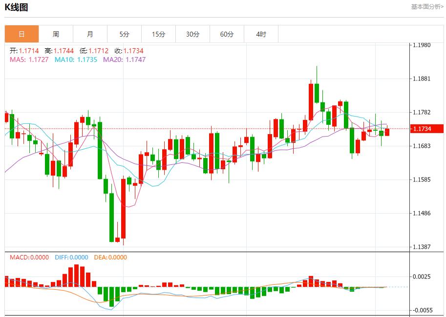 特朗普20点计划有违多国提交草案，10月3日现货黄金、白银、原油、外汇短线走势分析(图1)