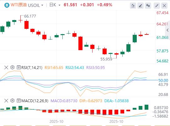 Der US-Verbraucherpreisindex war im September insgesamt niedriger als erwartet, und Gold, Silber und Öl eröffneten am Montag mit einem gewaltigen Schock!(图5)