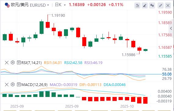 美联储谨慎暗示今年将进一步降息，美元指数连续走高(图2)