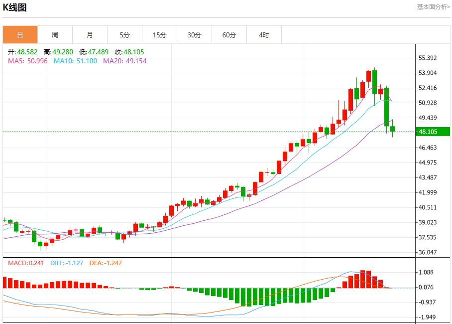 美国政府停摆拖累汇市，10月22日现货黄金、白银、原油、外汇短线走势分析(图4)