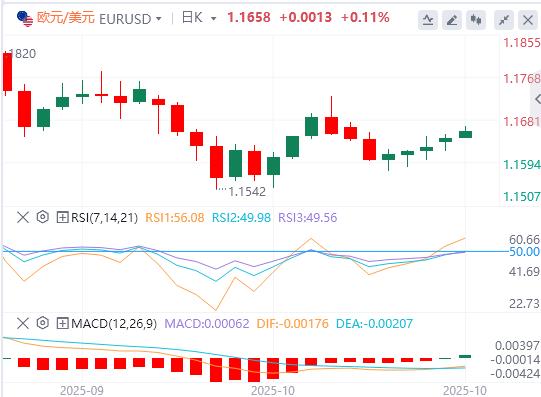 美联储会议前，中美贸易乐观情绪 美元走弱 黄金跌破徘徊在3900上方(图1)