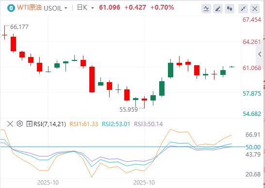 미국 지수가 100에 가까워지고 있고 많은 연방준비은행 관계자들이 12월 금리 인하에 반대하고 있습니다!(图5)