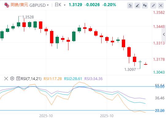 Laumento del dollaro è in pausa e i dati non agricoli di questa settimana saranno nuovamente assenti!(图2) Laumento del dollaro è in pausa e i dati non agricoli di questa settimana saranno nuovamente assenti!(图2)