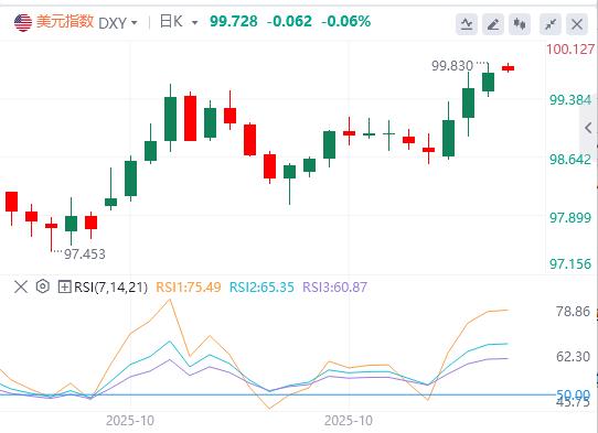 allarme! La M2 statunitense supera i 22mila miliardi raggiungendo un nuovo massimo, l’inflazione potrebbe tornare?(图1) allarme! La M2 statunitense supera i 22mila miliardi raggiungendo un nuovo massimo, l’inflazione potrebbe tornare?(图1)