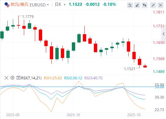 Laumento del dollaro è in pausa e i dati non agricoli di questa settimana saranno nuovamente assenti!(图1) Laumento del dollaro è in pausa e i dati non agricoli di questa settimana saranno nuovamente assenti!(图1)