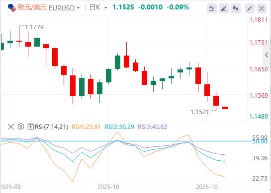 미국 지수가 100에 가까워지고 있고 많은 연방준비은행 관계자들이 12월 금리 인하에 반대하고 있습니다!(图2)