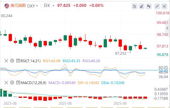 The initial data confirms that employment is weak and inflation is dull!(图1)